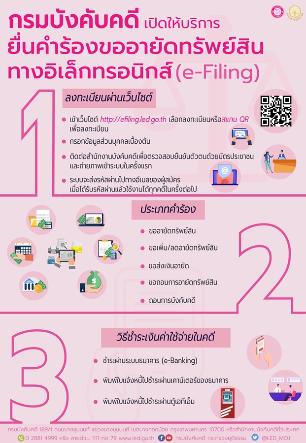 ﻿กรมบังคับคี เปิดให้บริการ ยื่นคำร้องขออายัดทรัพย์ ทางอิเล็กทรอนิก (e-Filing)